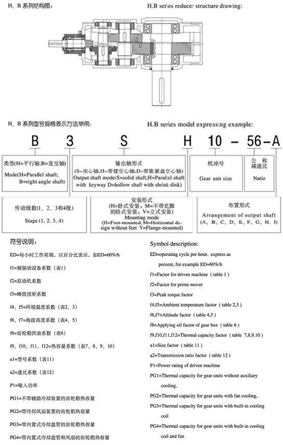 H、B系列標(biāo)準(zhǔn)工業(yè)齒輪箱